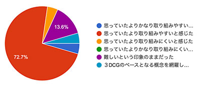図2