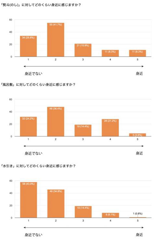 図1