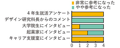 図3