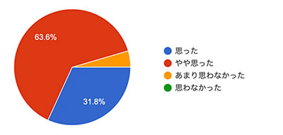 図3