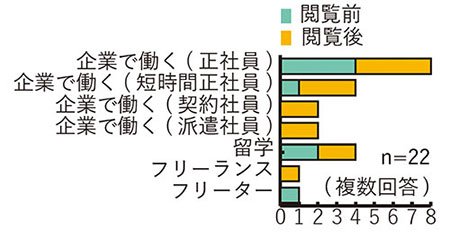 図2