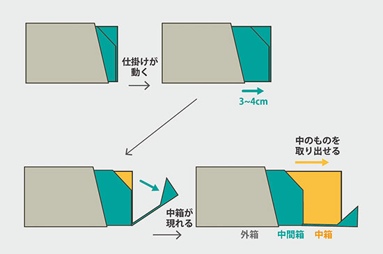 図2