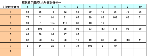 保存手順02